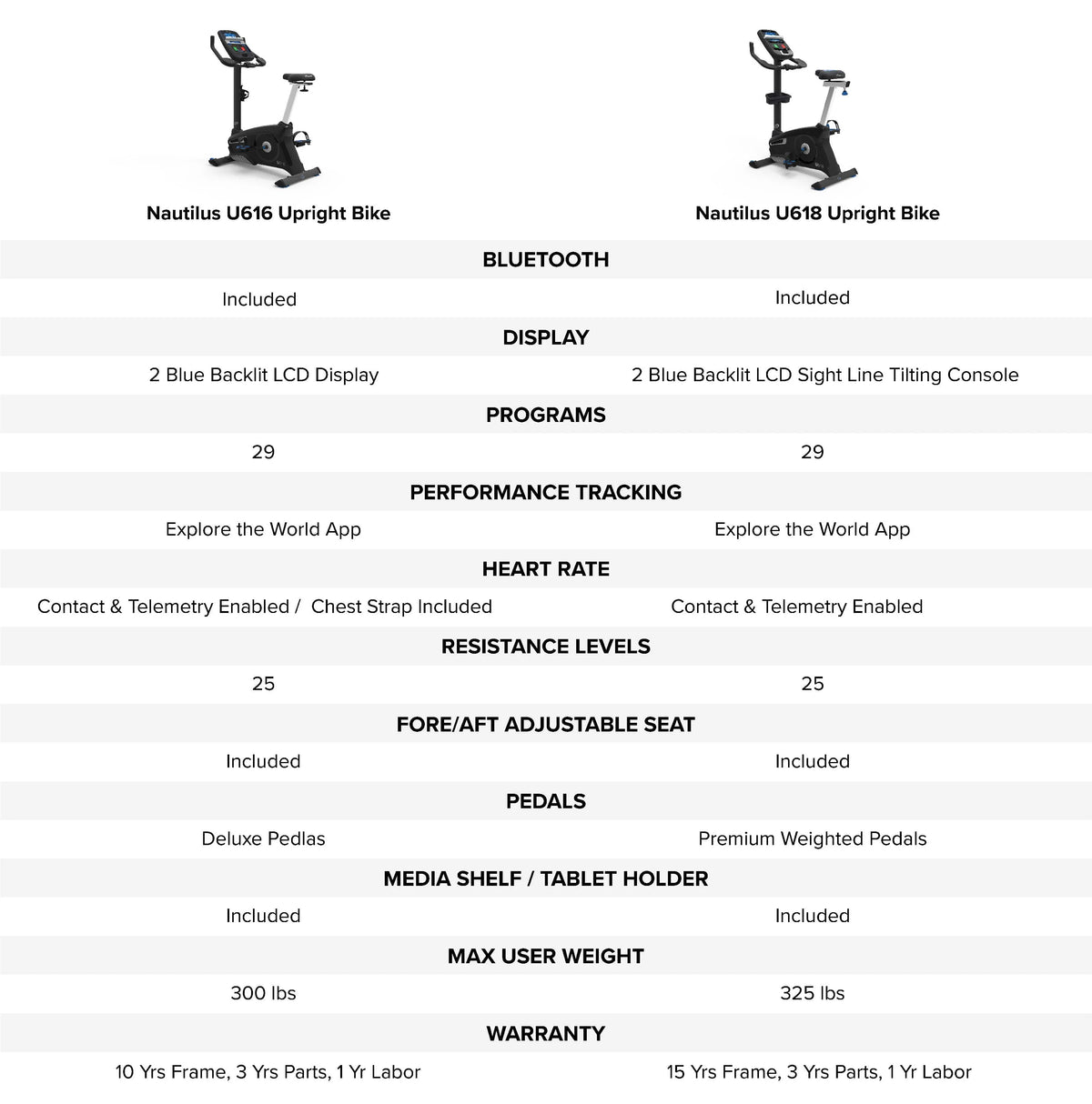 Upright Exercise Bike J700956