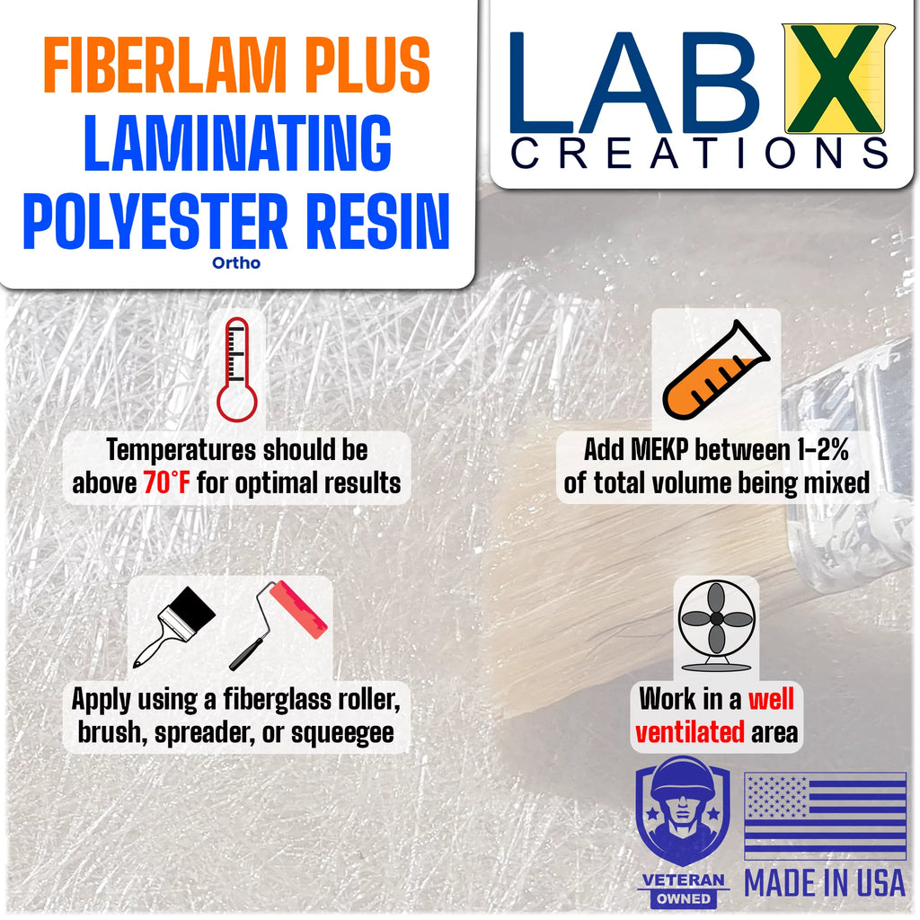 Polyester Resin 1 Gallon Low Viscosity Coating W26468
