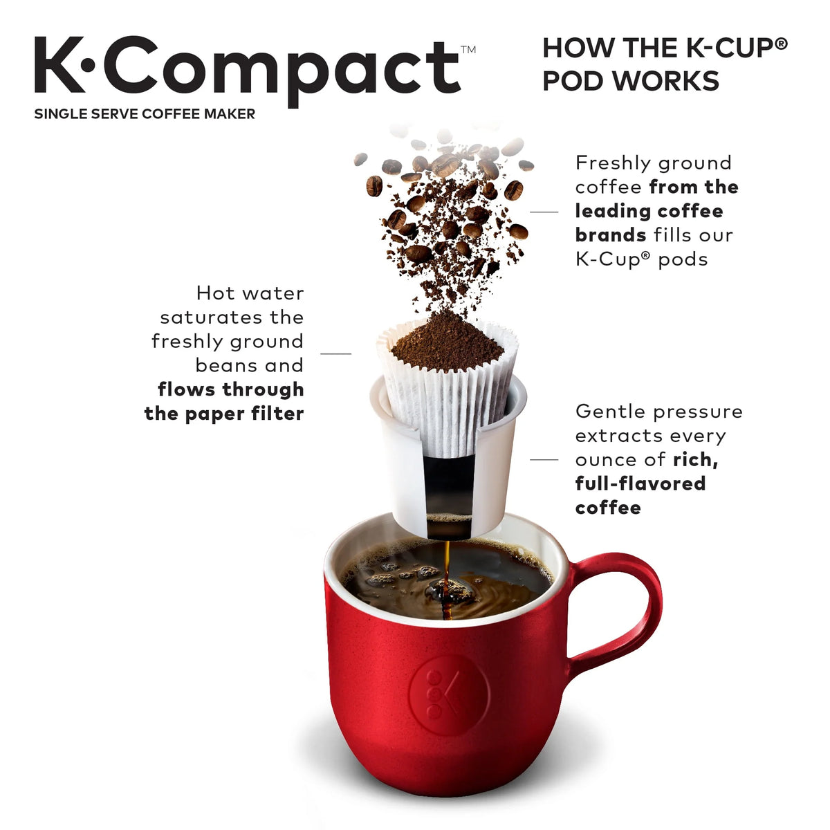Black Single-Serve Coffee Maker A1640