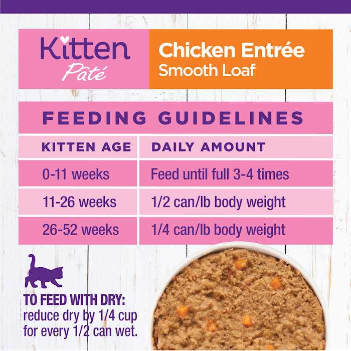 Whitefish & Tuna Wet Cat Food P566405