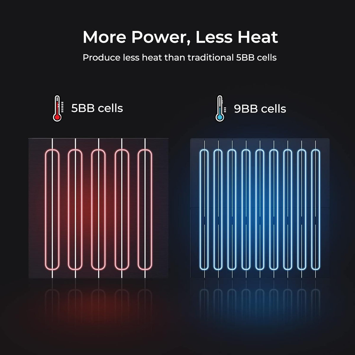 200 Watts Monocrystalline Solar Panel E82471