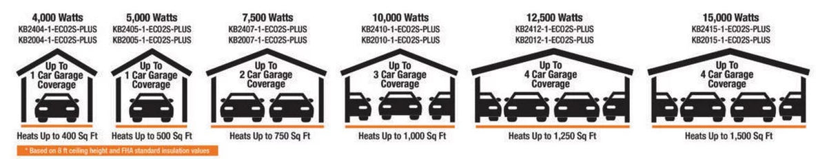 2-Stage Electric Garage Heater with Remote Sensor, 5KW / 240V, Gray M792215