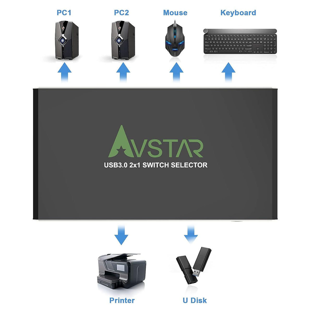 USB 3.1 3.0 4 Port KVM Switch Selector K931795