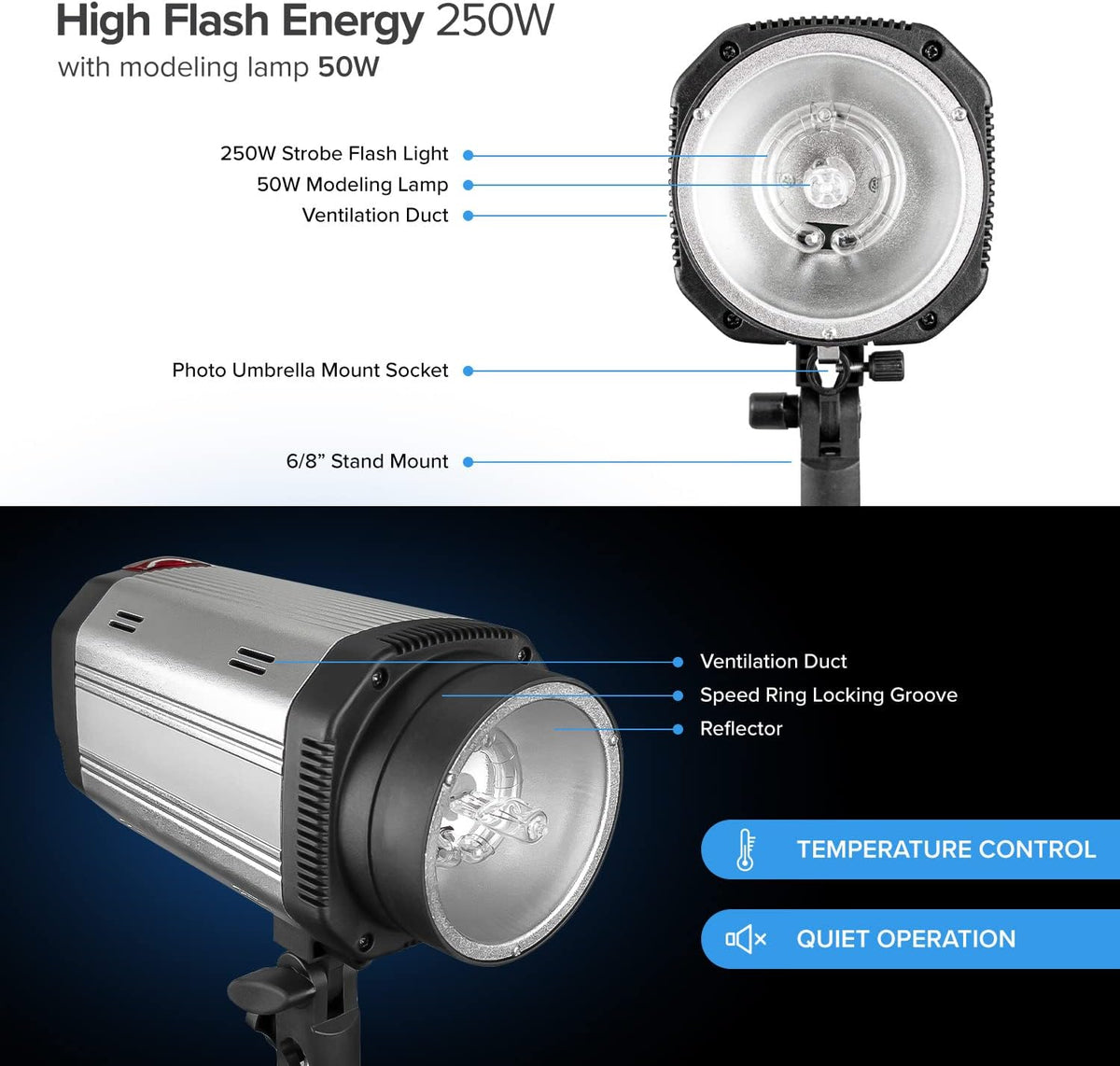 300W 5600K Flash Strobe Monolight with Wireless Trigger & Receiver I414