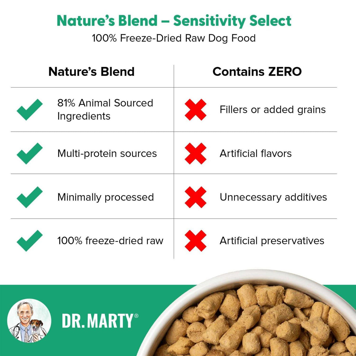 Freeze Dried Dog Food F7264