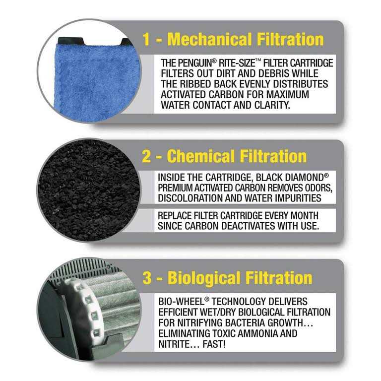 Power Filter Cartridge S73531