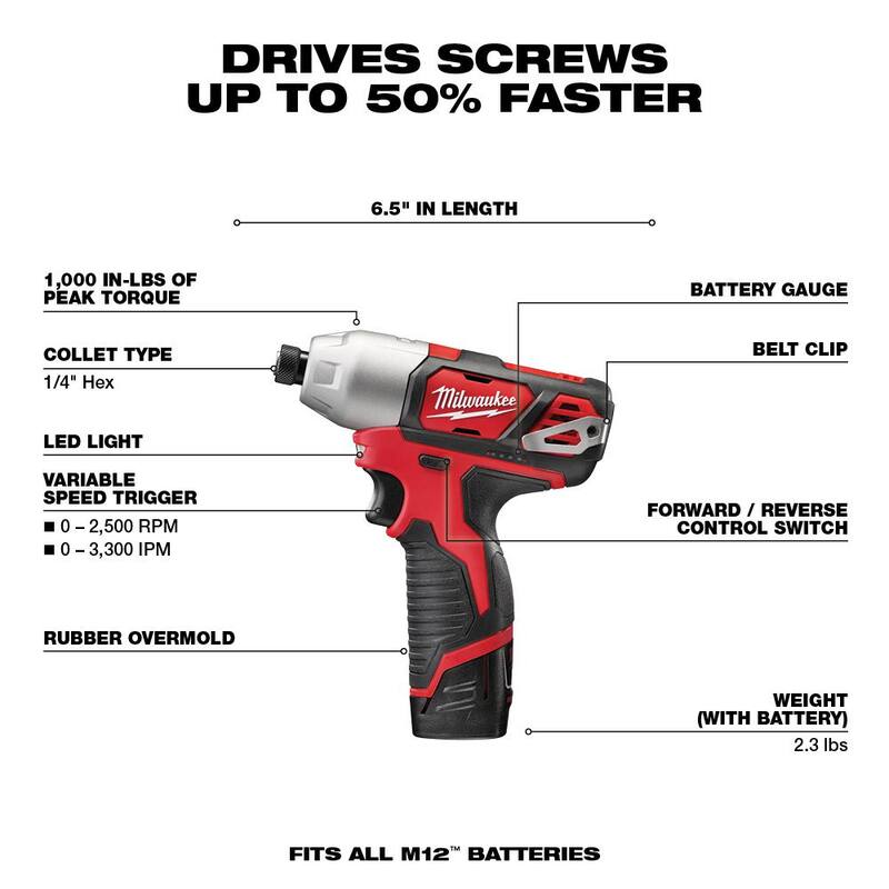 12V Lithium-Ion Cordless 5-Tool Combo Kit with Batteries, Charger & Tool Bag B749