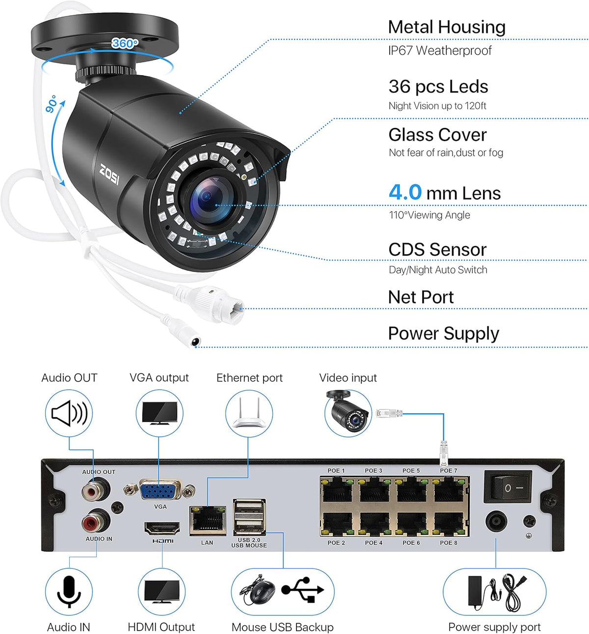 1080p PoE Security Camera System with 8 Cameras and 2TB NVR M97966