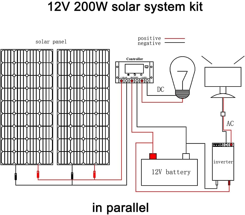 300 Watt 12V Monocrystalline Solar Panel Kit with 30A Charge Controller Z3748