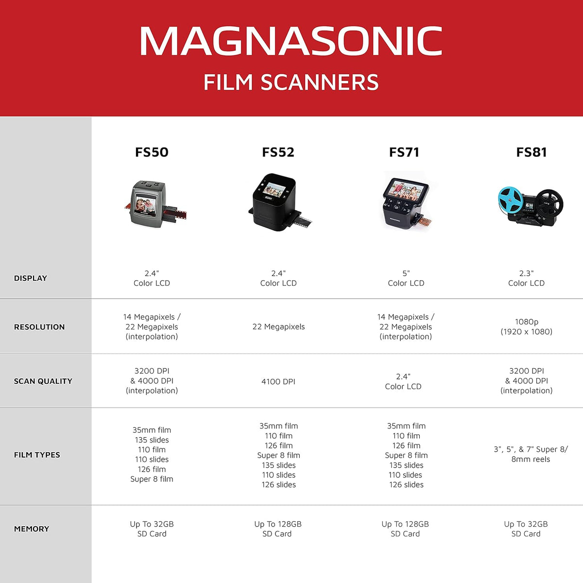 22MP Film Scanner with 2.4 LCD Screen and 128MB Built-in Memory L921341