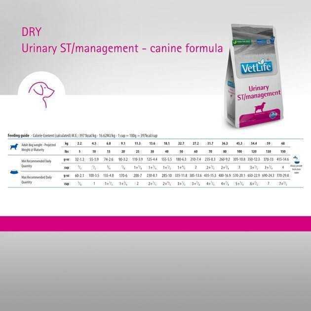 Canine Urinary Pet Supplies E877787