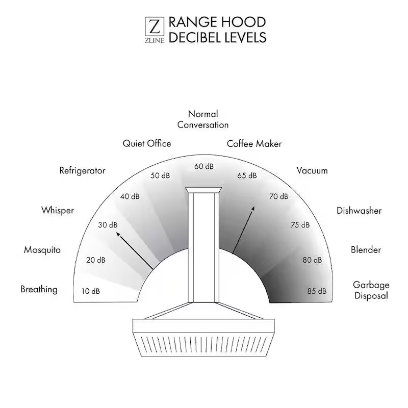 30 in. 500 CFM Ducted Wall Mount Range Hood C4122