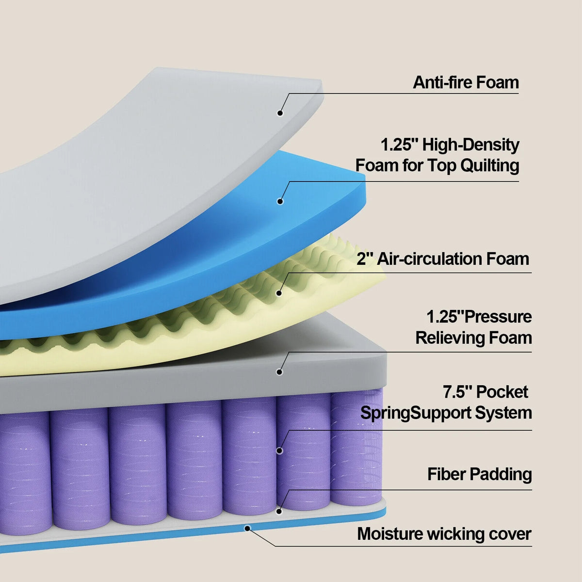 12 Inch Cool Memory Foam & Spring Hybrid Mattress E2950