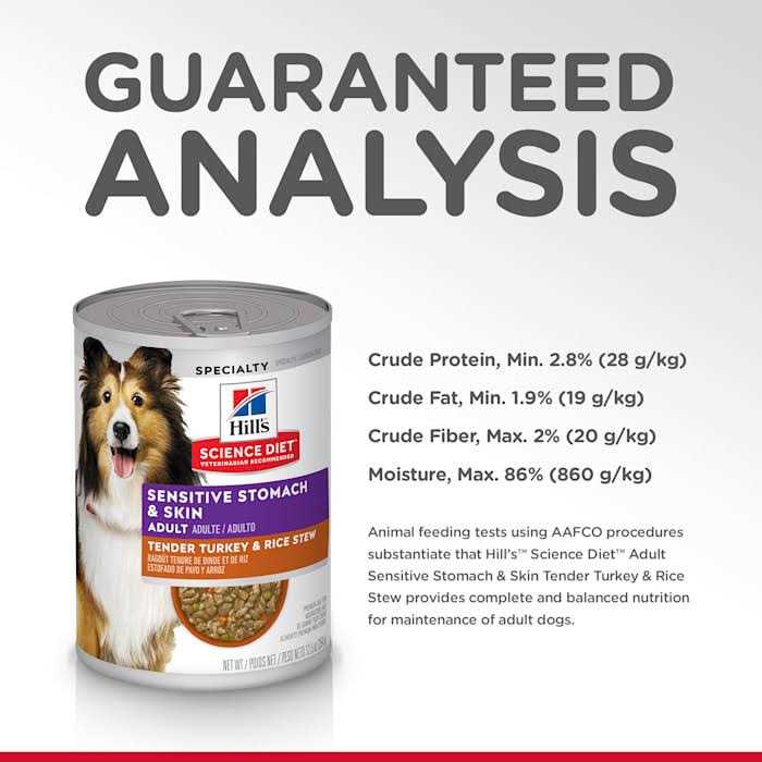 Sensitive Stomach & Skin Adult Dog Food Turkey U5679