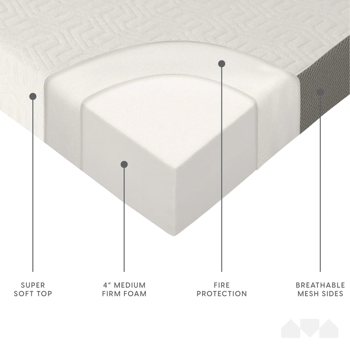 4 Inch Tri Folding Foam Mattress Twin S7725
