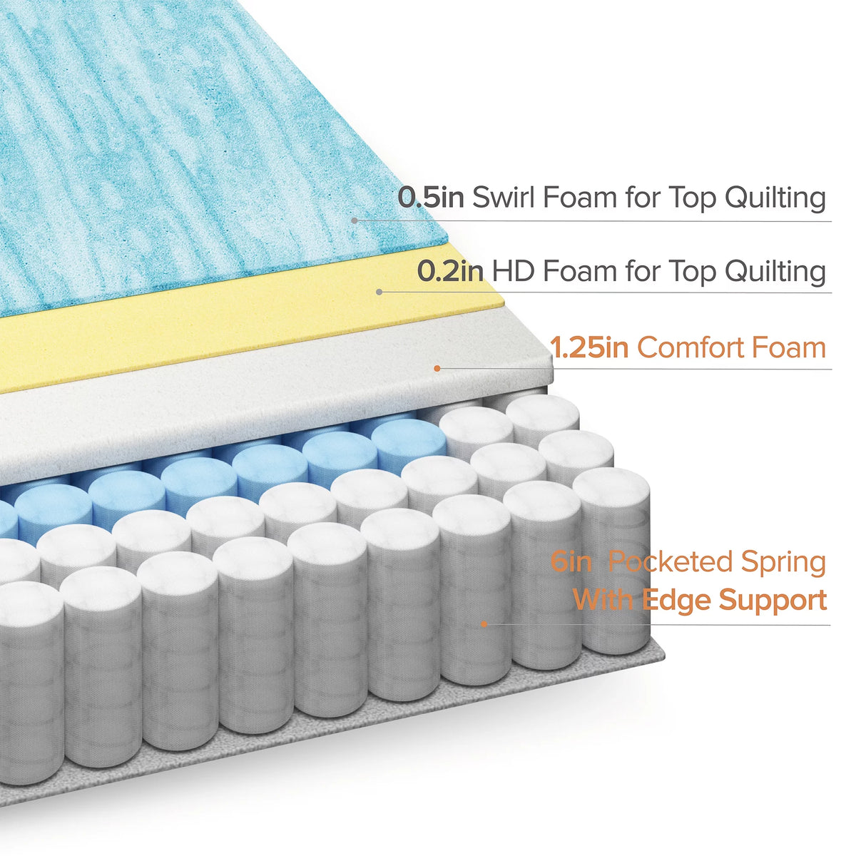 Queen Gel Memory Foam Hybrid Mattress D9919