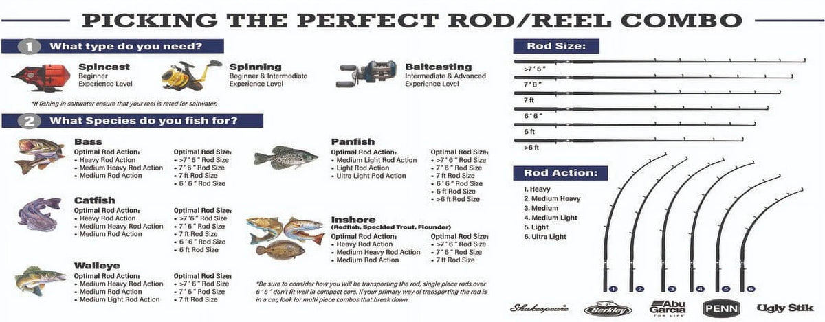 7'6” Fishing Rod and Reel Combo G3304